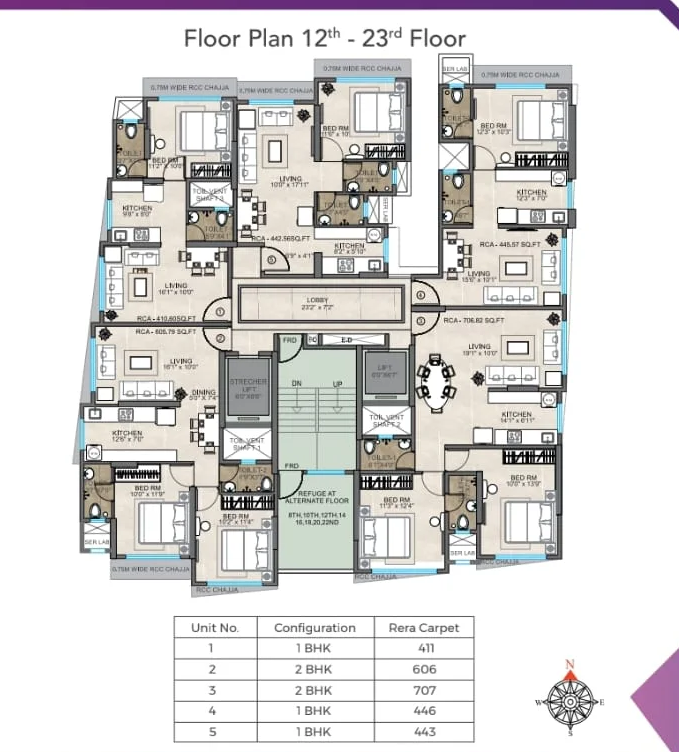 Dhariwal Ashirwad Avenue Master Plan